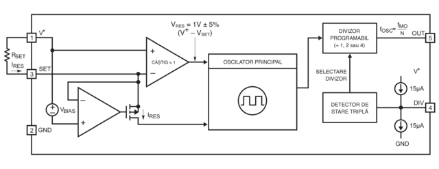 Diagrama bloc - LTC6905, PNG
