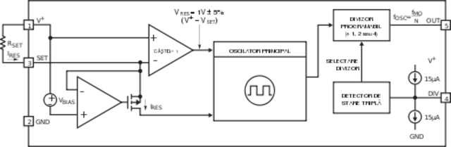 Diagrama bloc - LTC6905