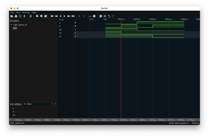 Fișier:Surfer verilog.png