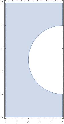 implicit region omega
